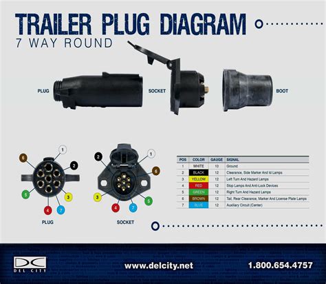 hopkins trailer wiring solutions